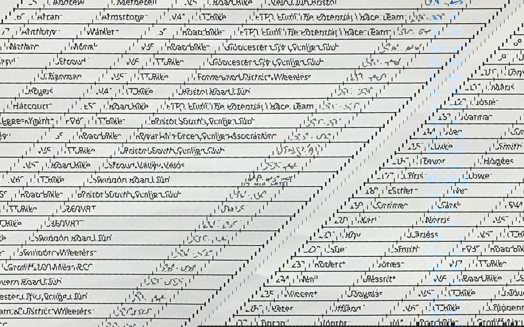 Severn RC Hardriders TT results