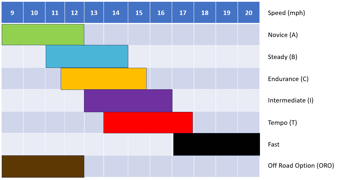 Ride speeds graphic