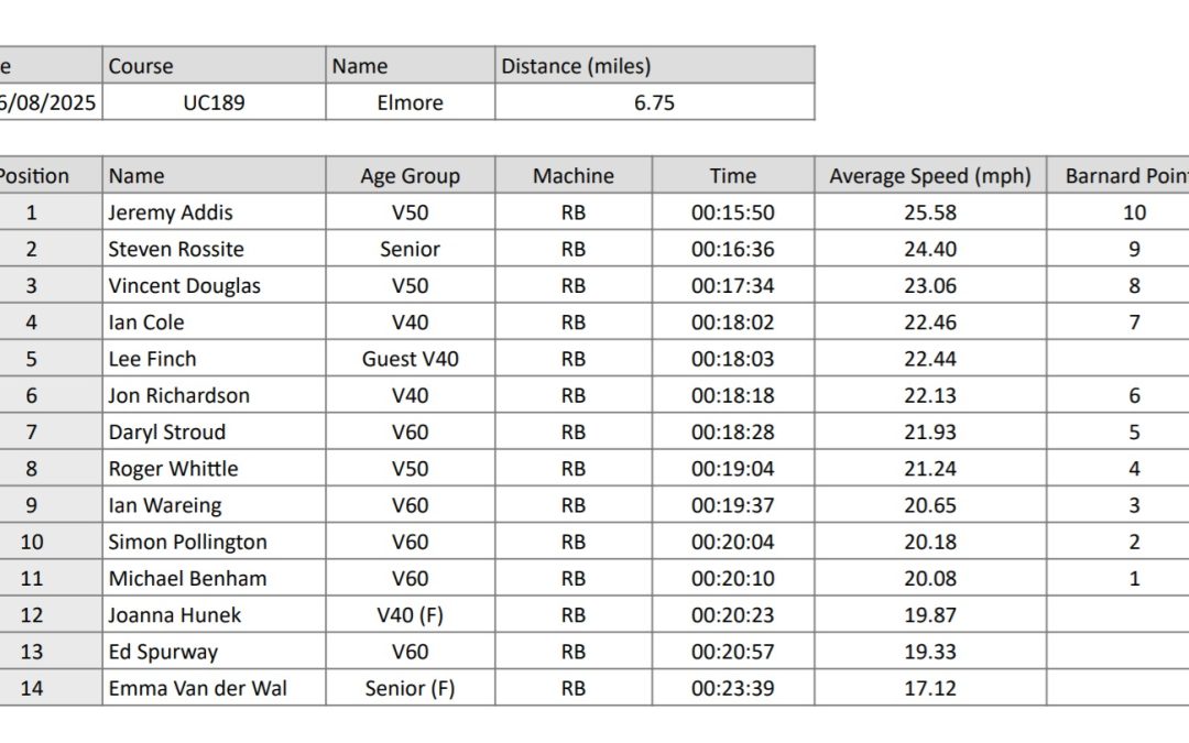 Road Bike TT results on Elmore course 26th August