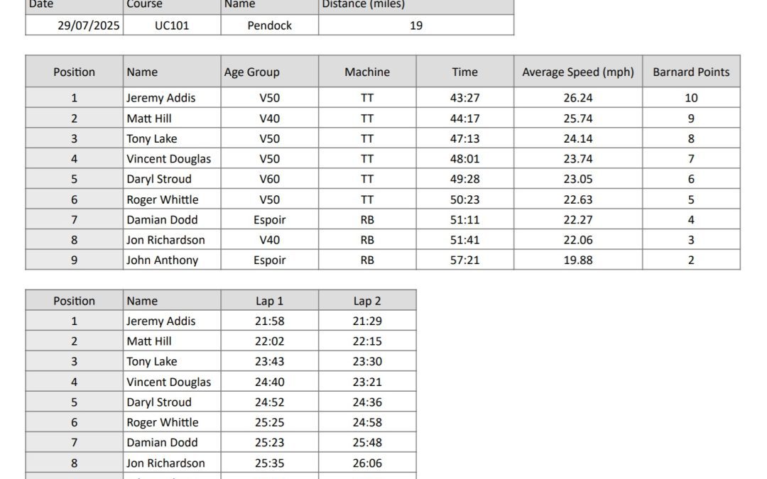TT results 29th July